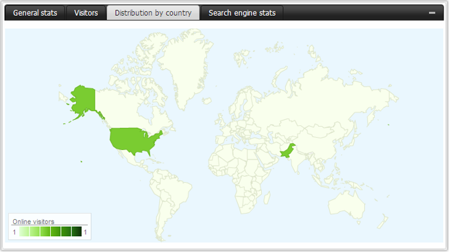 NTC Hosting Control Panel Stats - Country Distribution